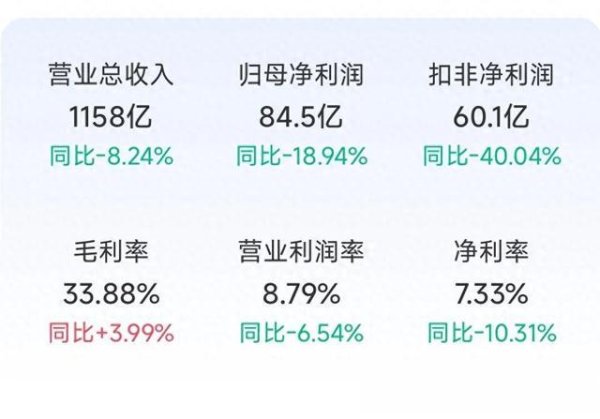 牛弘配资 2024年伊利年报一季报分析, 多元布局厚积薄发