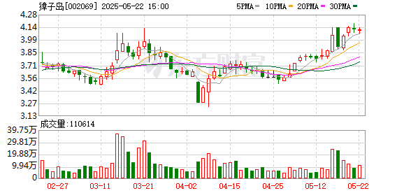 永崋证券 獐子岛：拟向特定对象发行不超过1.69亿股