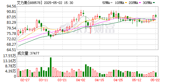 广州华鑫 艾力斯枸橼酸戈来雷塞片新药上市申请获得批准