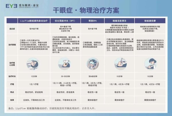 股王配资 泰安光明爱尔眼科医院提醒：夏季长期待在空调房，警惕引起干眼症