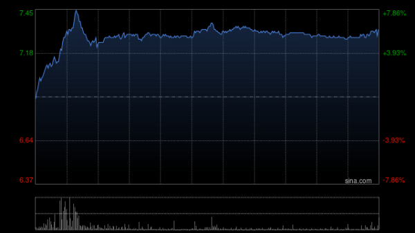 盈策略 中国铝业获中信证券资管公司增持615.2万股 每股作价约6.17港元