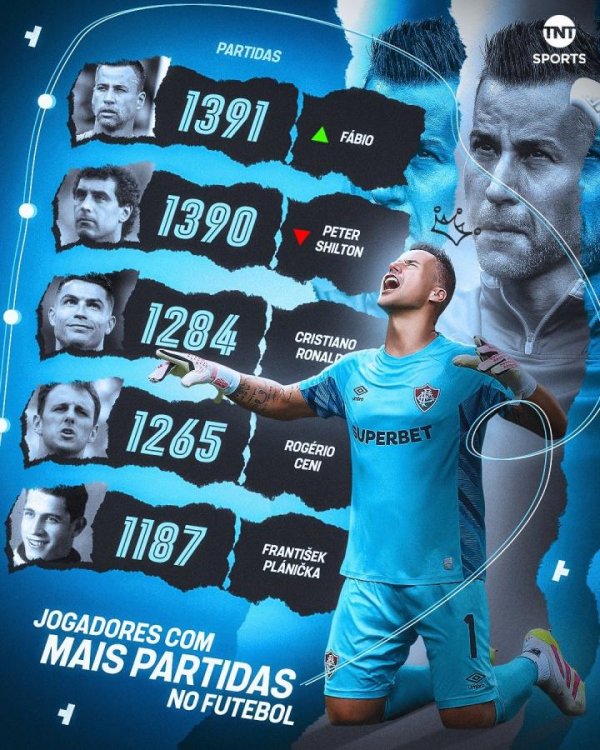 兴业策略 44岁巴西门将法比奥出场1391次创足坛历史纪录！40岁C罗落后107场