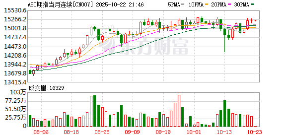 天成配资 富时A50期指连续夜盘收跌0.1% 报13406点